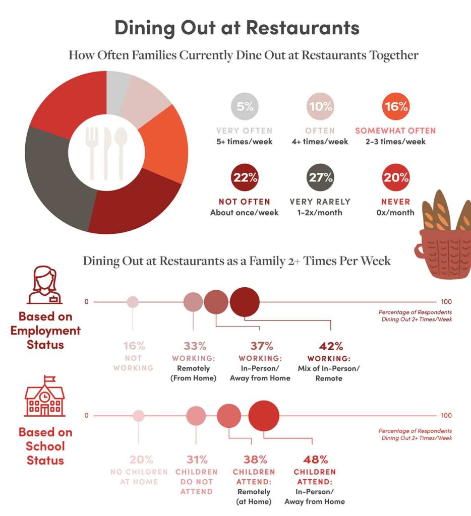 Dining at home report 2020 