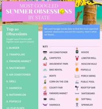 summer obsessions by state infographic